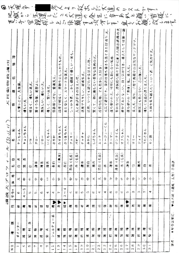 保護中: 動物リスト